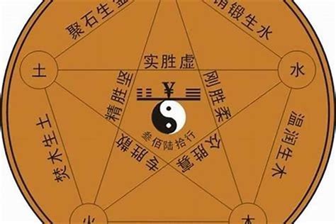 田字五行|田字的五行属什么